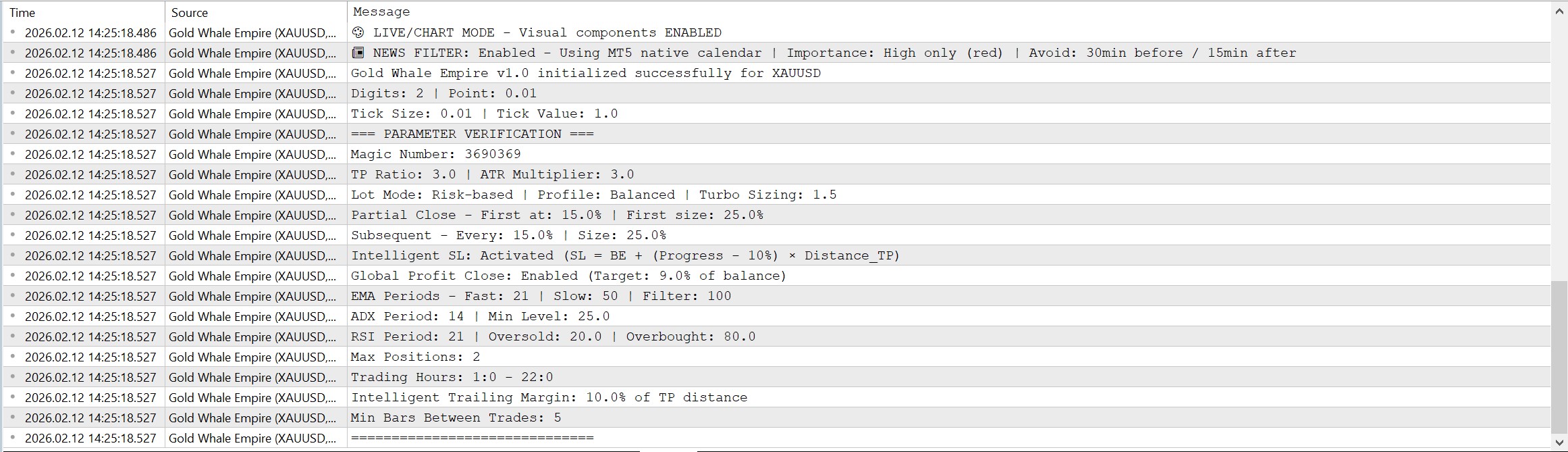 MetaTrader 5 Experts tab showing Gold Whale Empire EA initialization logs, parameter verification, and trading activity details